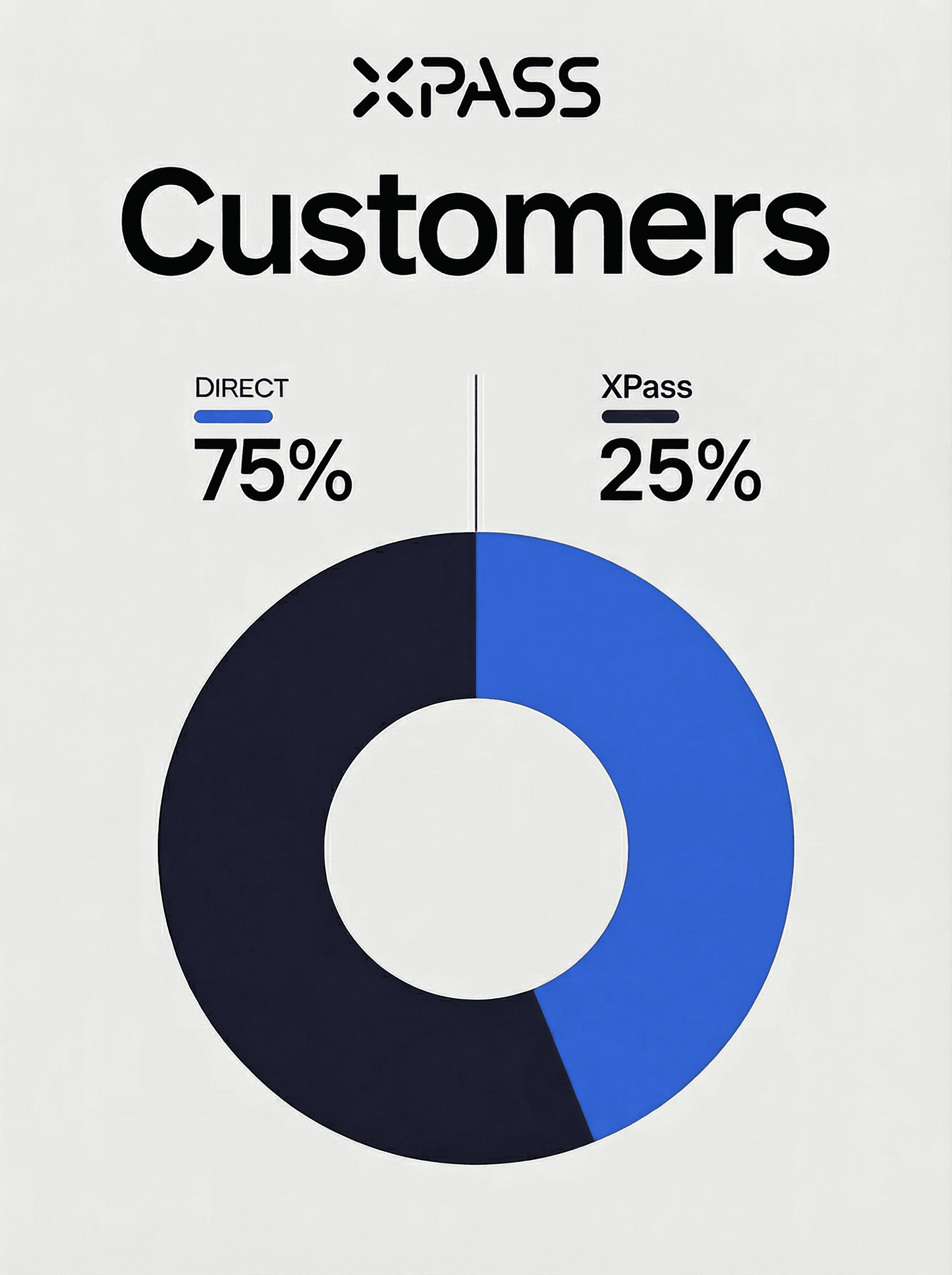 Grow through the XPass network