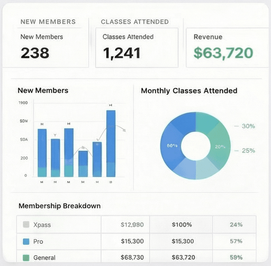 Deep Insights for Growth